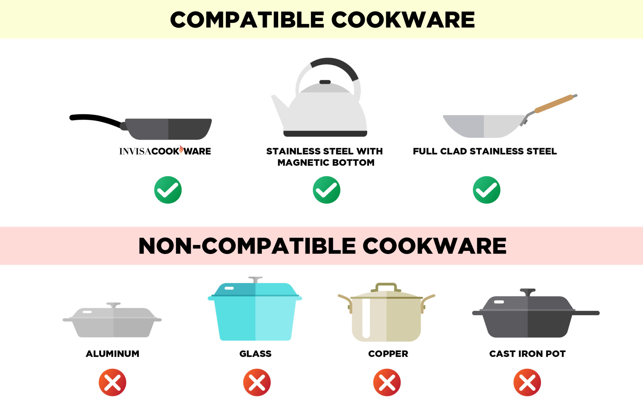 Invisacook CompatibleCookware JULY20 2048x1314